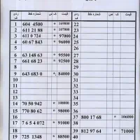 0912.770.80.62|سیم‌کارت|تهران, امام حسین|دیوار