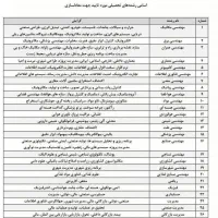 صدور مدرک تحصیلی دیپلم به بالا معادل بااستعلام