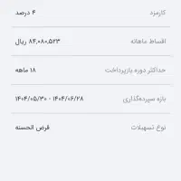 فروش امتیاز وام ملی مهربانی