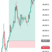 استراتژی ترید طلا مظنه نوسان گیری روزانه وین ریت۸۰