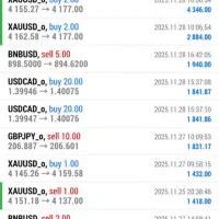 آموزش ترید در بازار مالی فارکس