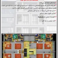 پیش فروش واحد۸۶متری در مرکز لاهیجان.جانبازان،سبحان|پیش‌فروش املاک|لاهیجان, شهرک سلمان فارسی|دیوار