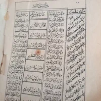 یک عدد قرآن و یک عدد مفاتی خیلی خیلی قدیمی هستش|کتاب و مجله مذهبی|قزوین, |دیوار