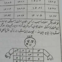 دعانوشته