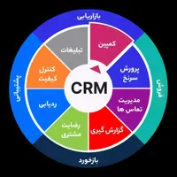 استخدام خانم جهت مدیریت ارتباط با مشتری|استخدام اداری و مدیریت|اصفهان, برازنده|دیوار