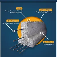 تیرچه پیش تنیده اقتصادی در منوجان