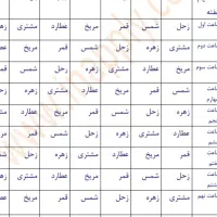 فال تاروت سر کتاب فال قهوه ادعیه و آداب رفع مشکلات|خدمات پذیرایی، مراسم|بروجرد, |دیوار