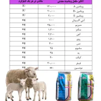 رشد سریع بره پرواری و مقاوم وشیرا شدن داشتی|حیوانات مزرعه|اصفهان, ارزنان|دیوار