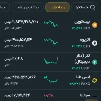 صرافی معتبر با هدیه