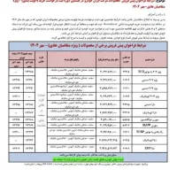حواله 207 پاناروما|خودرو سواری و وانت|رشت, دیلمان|دیوار
