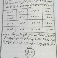 دعانویس|فعالیت داوطلبانه|قزوین, |دیوار