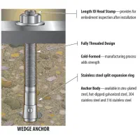 کاشت میلگرد،رول بولت،راد،انکرهای مکانیکی و شیمیایی|خدمات پیشه و مهارت|رامسر, |دیوار