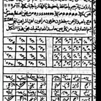 دعا نویسی سرکتاب فال و...|کتاب و مجله مذهبی|بجنورد, |دیوار