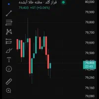 آموزش نوسان گیری طلا آب شده فراز گلد ویژه خانوم ها
