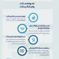 وام رسالت و سپه|خدمات مالی، حسابداری، بیمه|کنارک, |دیوار