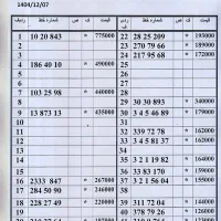 0912.715.82.62 کدپایین پله ای از آخر اقساط