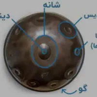 آموزش آنلاین و حضوری هنگ درام و گیتار و آواز