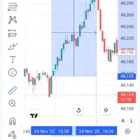 آموزش و سیگنال بازار مظنه آبشده جهانی (طلا آنلاین)|خدمات آموزشی|گرگان, |دیوار