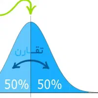 بیمه با تخفیف
