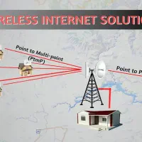 اینترنت وایرلس