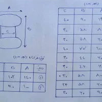 قرقره کابل|مصالح و تجهیزات ساختمان|بوئین زهرا, |دیوار