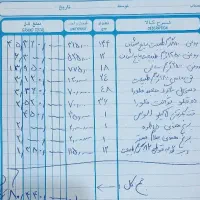 فروش روغن عمده