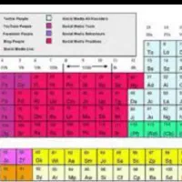 تدریس شیمی پایه دهم یازدهم دوازدهم