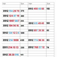 09112006939|سیم‌کارت|رشت, گلسار|دیوار