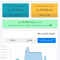 ۷سوت طلا رایگان
