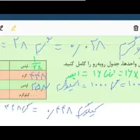 تدریس خصوصی ریاضی هفتم هشتم نهم دهم یازدهم دوازدهم