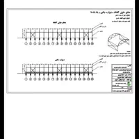 گلخانه صیفی جات|فروش دفتر صنعتی، کشاورزی، تجاری|خواجه, |دیوار