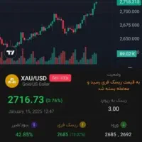 اموزش بازار های مالی