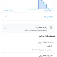 وام بانک ملی مهربانی فروش