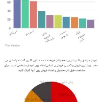 ستون صنف کافه و رستوران با کورتادو|قطعات و لوازم جانبی رایانه|تهران, میرداماد|دیوار