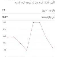 خدمات آگهی دیوار انجام میدم|خدمات رایانه‌ای و موبایل|تهران, تهرانپارس جنوبی|دیوار