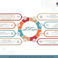 تدریس خصوصی ریاضی ابتدایی و متوسطه اول