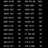 0912.388.3009|سیمکارت|تهران, نازیآباد|دیوار