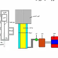 نصب و تعمیر انواع آسانسور 1به1 MRL کششی. هیدرولیک|خدمات پیشه و مهارت|زاهدان, |دیوار
