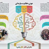 طراحی گرافیک بنر،کارت ویزیت،لوگو|خدمات رایانه‌ای و موبایل|تهران, پونک|دیوار