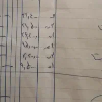 شیر  نو و روشویی