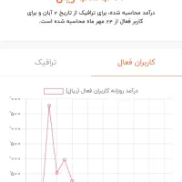 کانال روبیکا|لوازم جانبی موبایل و تبلت|تهران, گلاب دره|دیوار