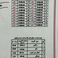 فروش زمین مسکونی داخل بافت|فروش زمین و ملک کلنگی|القجر, |دیوار