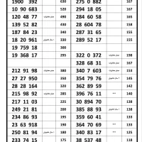 سیمکارت ۰۹۱۲