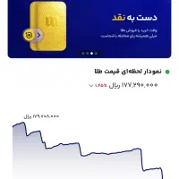۱۰۰هزار تومان هدیه