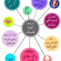تخمک اهدایی بانوان
