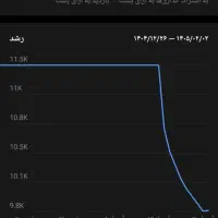 فروش و معاوضه چنل