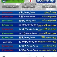 سورنپلاسدوگانهمخزنبزرگ|خودرو سواری و وانت|زنجان, |دیوار