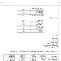 نمونه سوالات مالی دکتر نیازی|کتاب و مجله آموزشی|چالوس, |دیوار