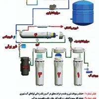 فروش و خدمات تصفیه اب خانگی تایوانی|آب‌سردکن و تصفیه آب|مشهد, سرافرازان|دیوار