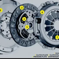 فروش و تعویض ویژه دیسک و صفحه اقتصادی مناسب